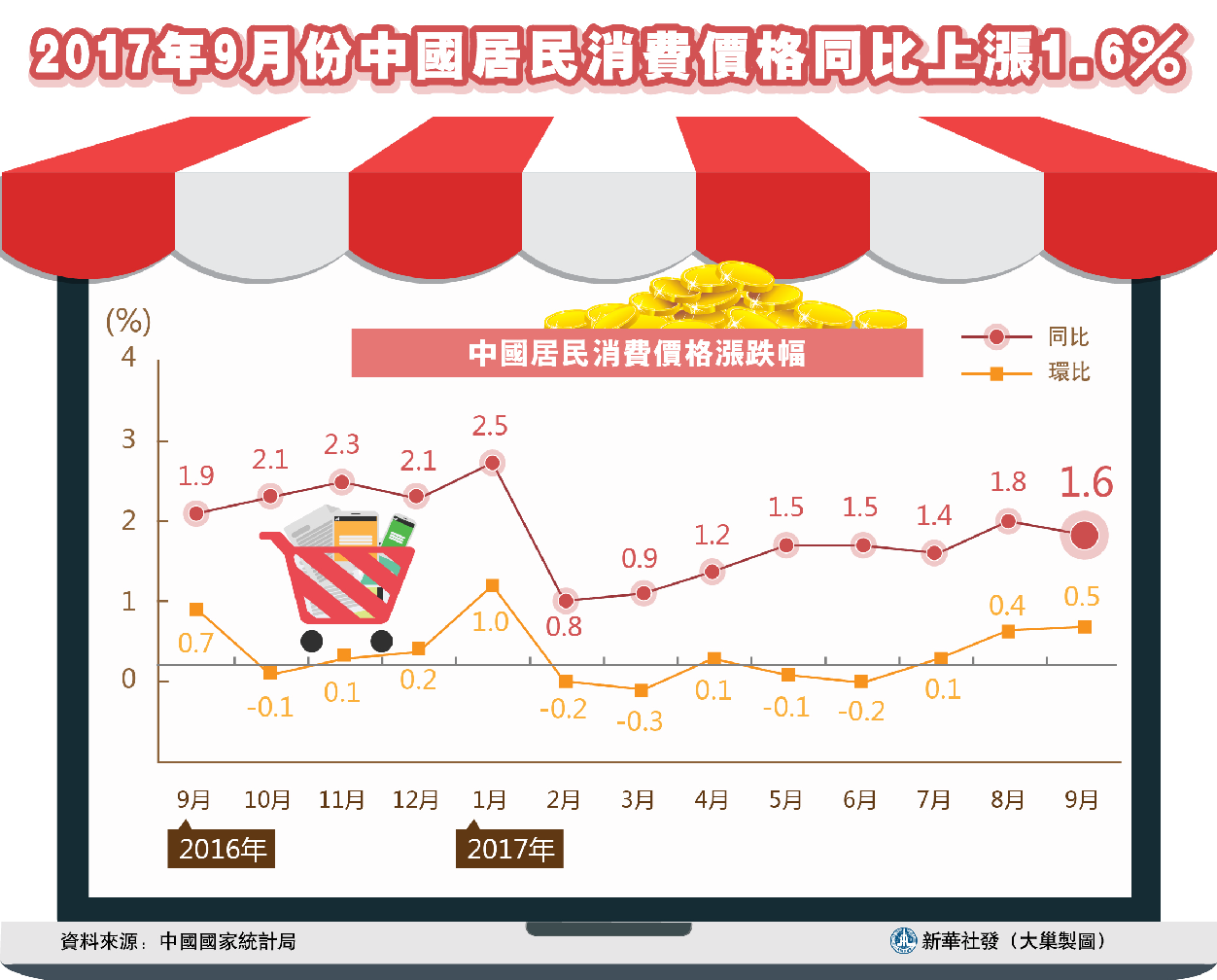 新澳门彩出码综合走势图表大全,新澳门彩出码综合走势图表大全，探索与解读