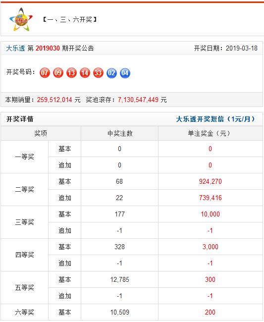 新澳门开奖结果+开奖结果031期 34-02-14-36-10-45T：41,新澳门开奖结果第031期开奖详述，开奖结果、数据分析与未来展望