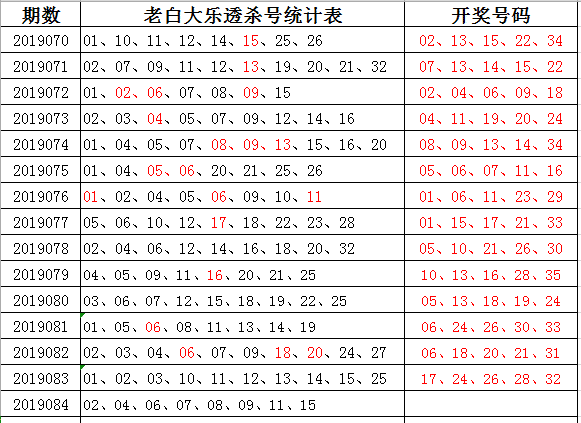 澳门传真免费费资料053期 05-15-22-24-26-32U：29,澳门传真免费资料053期之探索与揭秘，数字背后的故事