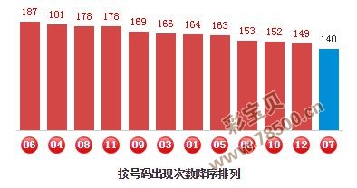 7777788888管家婆必开一肖076期 05-06-26-27-43-46E：49,探索数字奥秘，管家婆必开一肖之秘与彩票预测策略