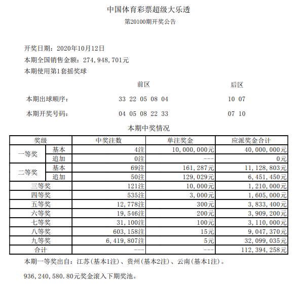 管家婆一肖一码100045期 16-03-06-45-12-23T：09,管家婆一肖一码100045期揭晓与彩票爱好者心得分享