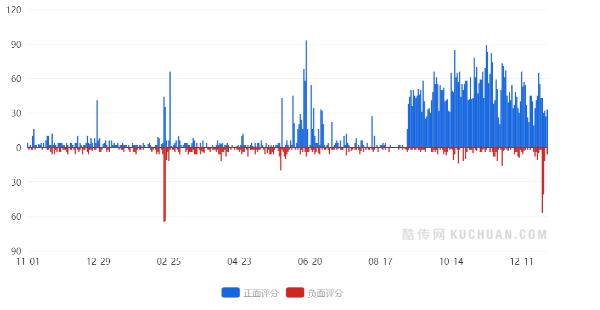 一码一肖100%中用户评价050期 08-12-15-18-36-49Z：32,一码一肖，用户评价与期待——第050期深度解析