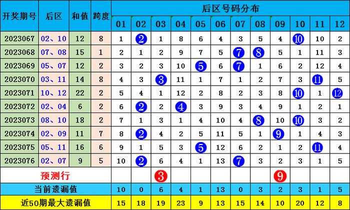 2025香港全年免费资料公开063期 07-11-14-22-35-41G：25,探索香港未来，揭秘香港全年免费资料公开的独特魅力与未来展望（关键词，香港全年免费资料公开 063期 07-11-14-22-35-41G，25）