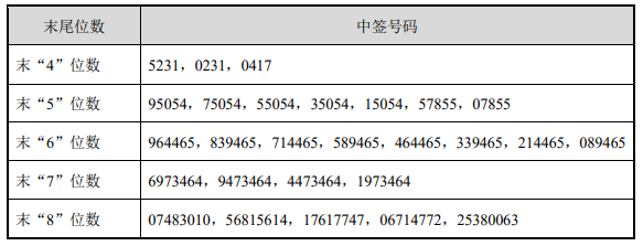 新奥门资料免费精准127期 02-03-09-26-28-33P：07,新奥门资料免费精准127期解析，探索数字世界的秘密