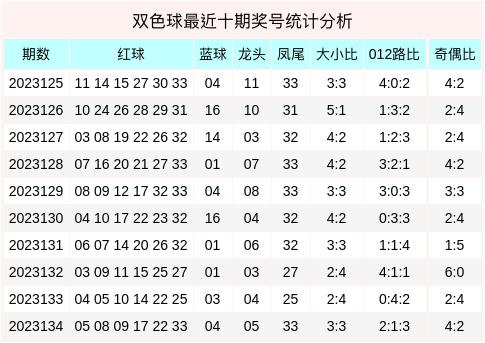 2025年澳门特马今晚号码135期 04-05-14-25-46-48H：07,澳门彩票预测与特马号码分析——以第135期为例（关键词，澳门特马今晚号码、第135期、澳门彩票）