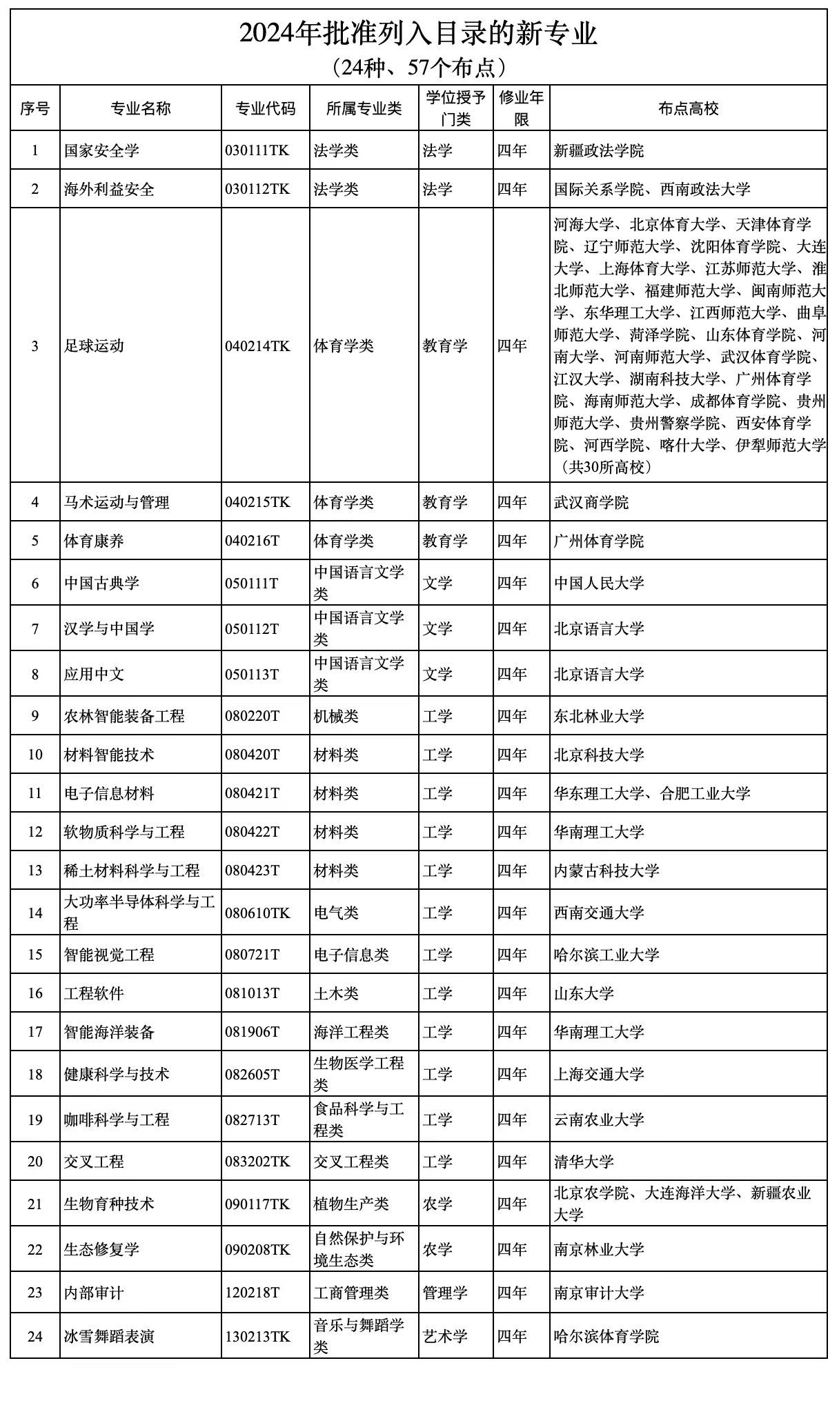 新澳天天开奖资料大全三中三032期 08-09-10-16-20-31K：48,新澳天天开奖资料大全，探索三中三的第032期与神秘号码组合