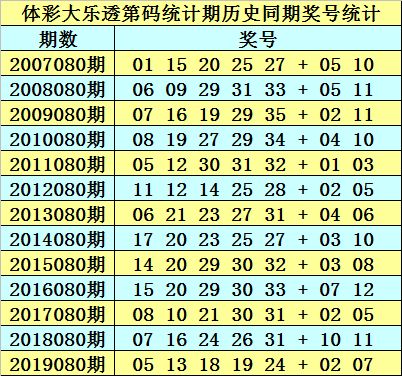 新澳天天开奖资料大全最新.080期 02-15-26-28-34-44C：30,新澳天天开奖资料解析，探索最新期次的奥秘与策略（第080期）