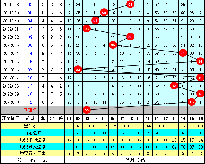 黄大仙澳门最精准正最精准025期 02-03-15-17-18-31Q：38,黄大仙澳门预测，探索最精准的预测艺术