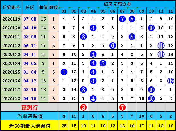 澳彩资料免费长期公开052期 09-17-23-25-28-35A：11,澳彩资料免费长期公开第052期，探索数字与命运的交汇点