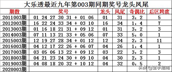 626969澳彩资料2025年136期 03-17-18-30-37-47U：16,探索澳彩资料，解析6269期至未来的预测与策略