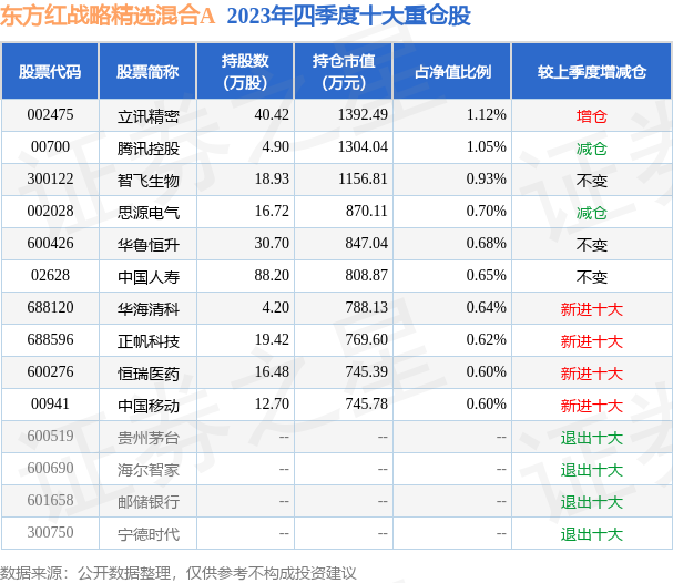 新澳门最新开奖记录查询第28期080期 18-24-27-29-36-40H：41,新澳门最新开奖记录查询第28期至第80期深度解析，探索数字背后的秘密与策略思考