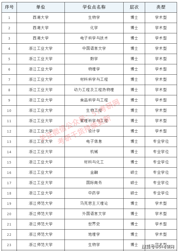 新澳资料免费资料大全一064期 17-19-25-29-31-45Z：13,新澳资料免费资料大全一064期深度解析，探索数字背后的秘密故事