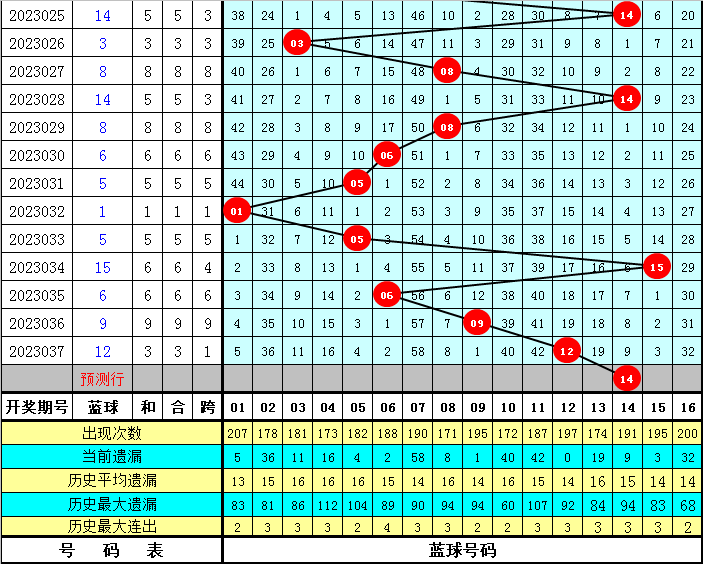 2025年2月19日