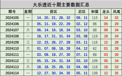 2025新澳彩免费资料021期 06-12-14-28-34-39Y：44,探索新澳彩世界，2025年第021期彩种资料深度解析