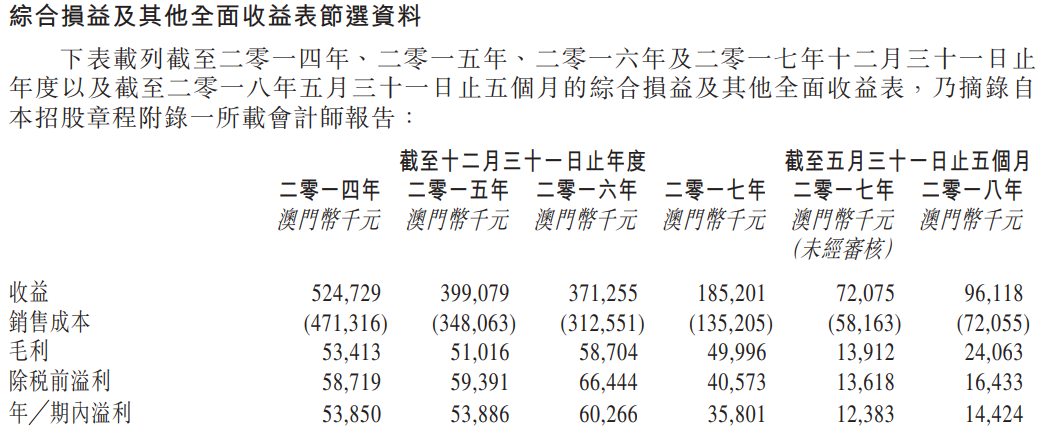 新澳门资料大全正版资料2023142期 06-14-18-22-29-30L：01,新澳门资料大全正版资料解析，探索2023年第142期的数字奥秘