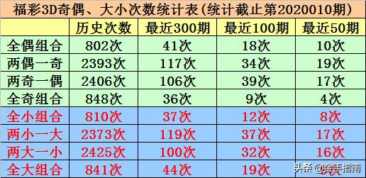 澳门一码一码100准确开奖结果073期 11-31-40-45-46-48D：30,澳门一码一码精准开奖结果解析——第073期开奖纪实