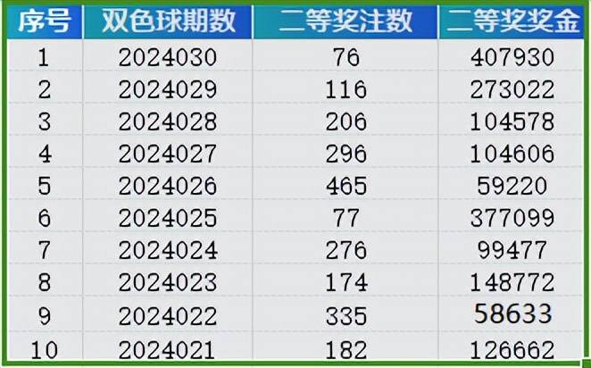 新2025澳门天天开好彩015期 06-10-17-30-39-40Y：06,新2025澳门天天开好彩015期，探索数字背后的无限可能与期待