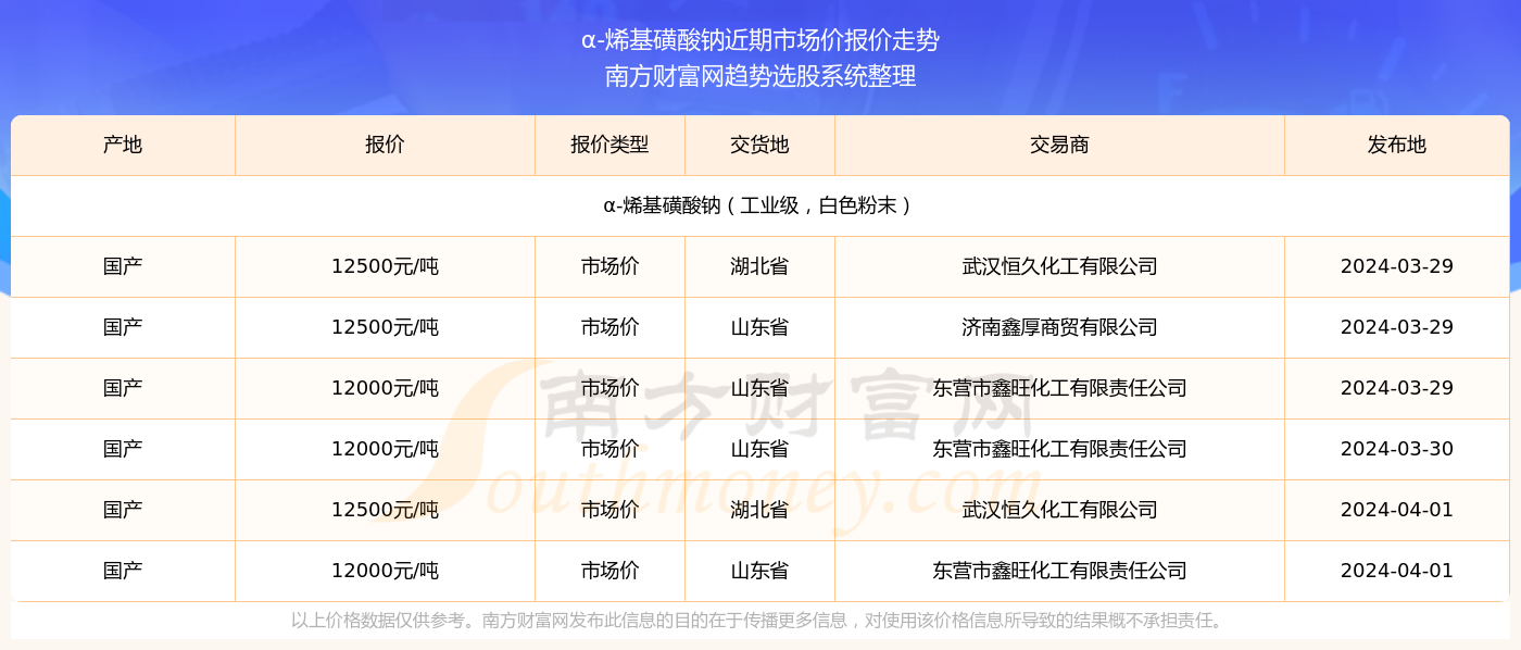 2025年新澳门今晚开奖结果2025年065期 03-12-13-22-32-40W：29,探索未知，关于澳门彩票开奖的探讨与解析