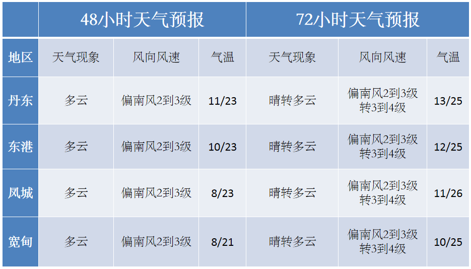 今晚9点30开什么生肖明007期 02-03-06-15-34-42M：12,今晚9点30开什么生肖明007期，生肖彩票的神秘魅力与预测探索