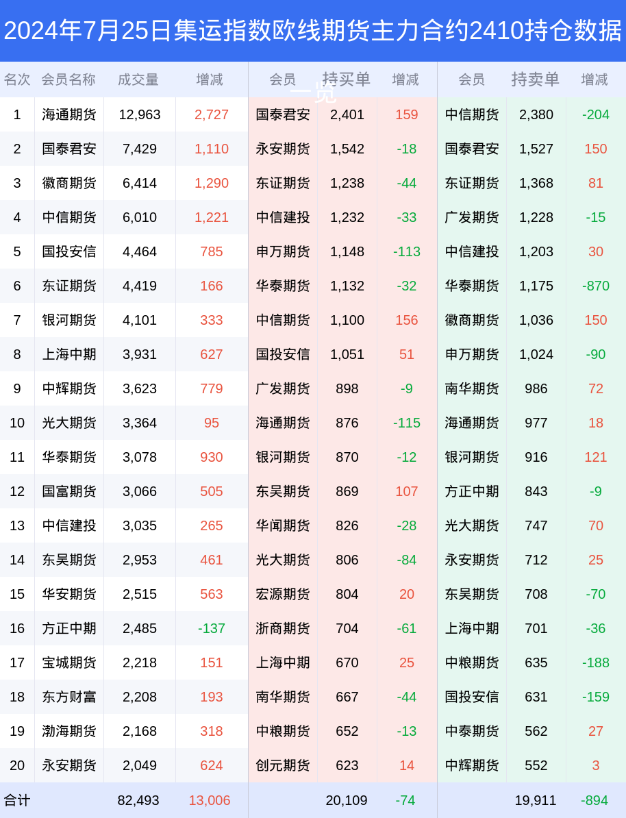 2024新澳今晚资料年051期028期 11-18-20-25-33-41F：24,探索新澳未来之门，2024年今晚资料的深度解析（第051期与第028期）