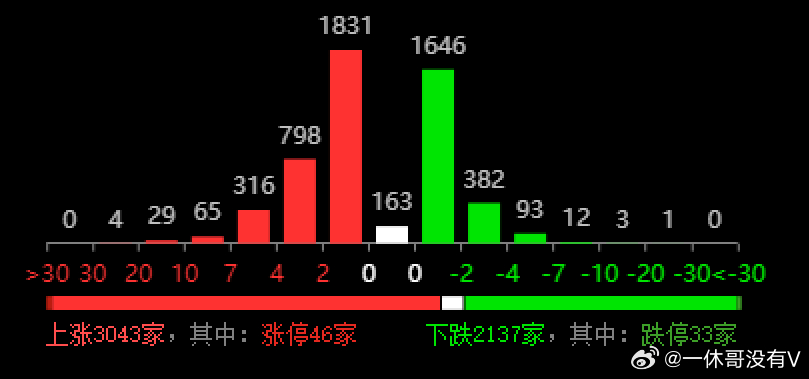 2025年2月22日 第15页