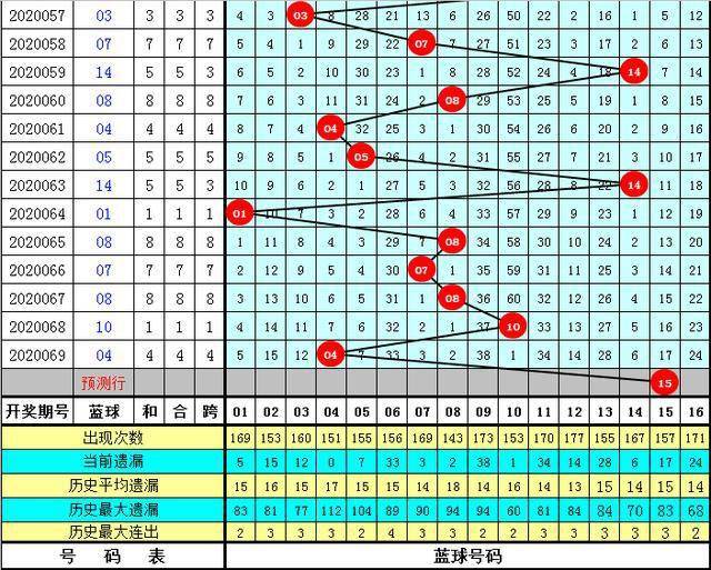 澳门三中三码精准1002期 03-05-09-17-30-34L：07,澳门三中三码精准分析第100期，揭秘数字背后的秘密与策略（关键词，澳门三中三码精准分析第100期 03-05-09-17-30-34L，07）