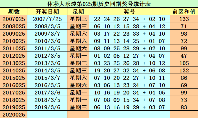 正版澳门资料免费公开014期 12-19-22-23-25-34A：33,正版澳门资料免费公开第014期，揭秘数字背后的故事与探索真实数据世界