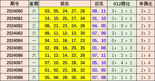 2025新澳彩免费资料021期 06-12-14-28-34-39Y：44,探索新澳彩世界，2025年第021期澳彩资料解析与策略分享