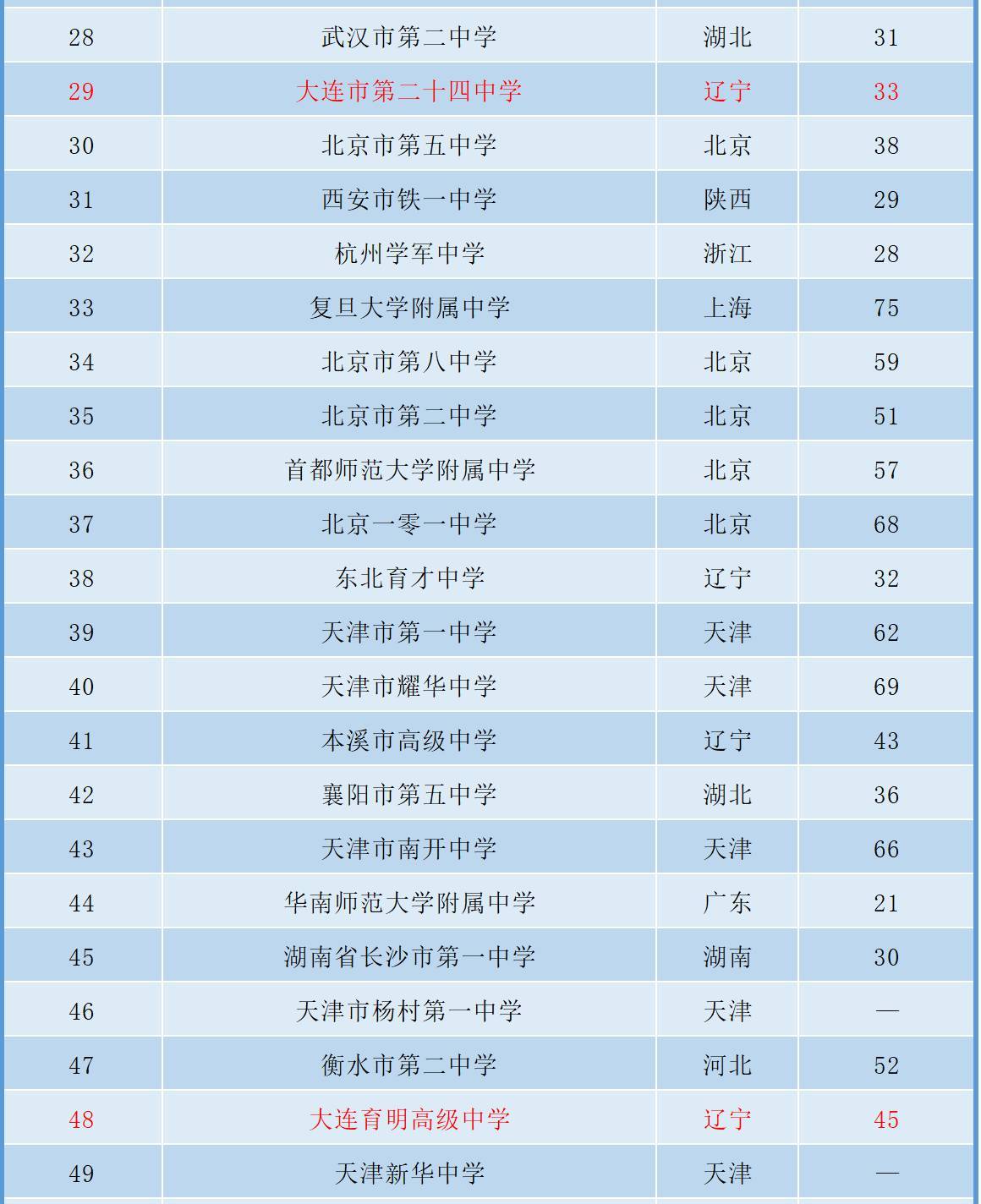 新澳门王中王100%期期中2025081期 05-08-29-33-34-45A：07,新澳门王中王期期精准预测，揭秘中奖秘密与未来期次的神秘面纱（以澳门博彩业为背景）