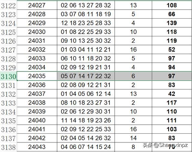 2025新澳门开码结果查询表最新140期 01-02-10-30-36-37S：29,探索澳门彩票新领域，解析澳门彩票开奖结果查询表（最新第140期）与策略分析（关键词，澳门彩票结果查询表最新第14期，数字组合，01-02-10-30-36-37S，29）