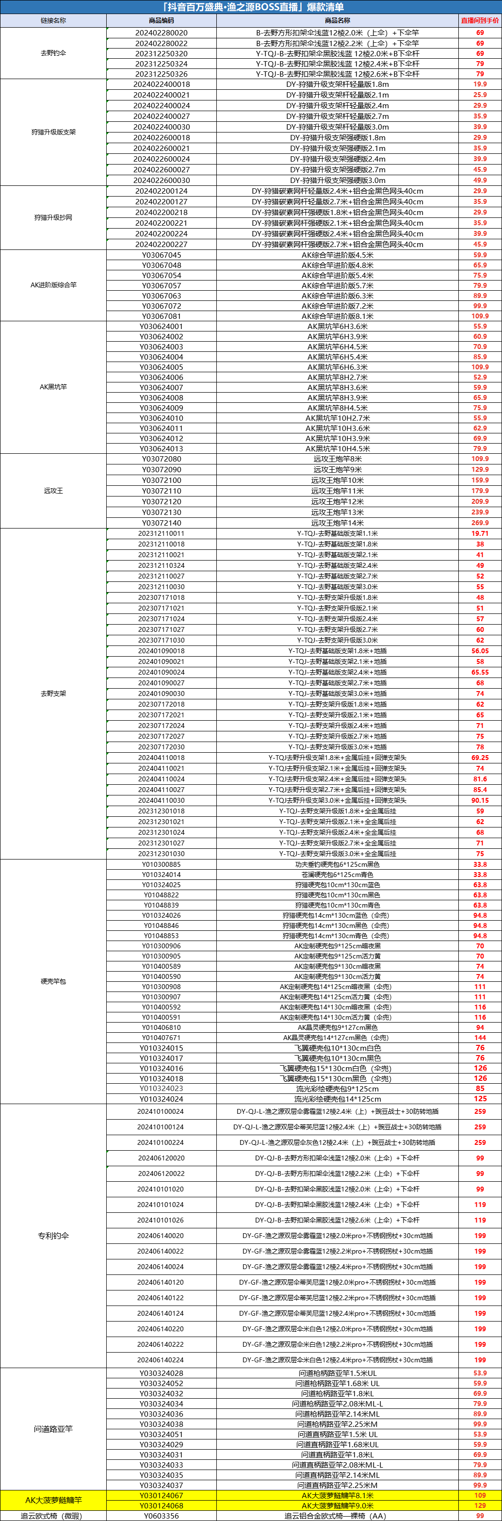 2025年澳门今晚开奖号码现场直播146期 05-08-12-33-39-42G：05,澳门今晚开奖直播盛宴，聚焦2025年第146期号码揭晓