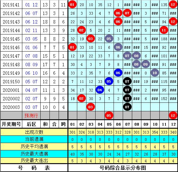 管家婆正版全年免费资料的优势028期 06-13-23-27-28-32E：18,管家婆正版全年免费资料的优势，揭秘第028期的独特魅力与优势分析（含关键词）