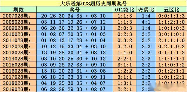 2025今晚必出三肖023期 04-06-09-20-32-35E：16,探索未来彩票奥秘，2025今晚必出三肖与数字组合