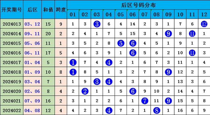 2025年生肖码表图094期 01-07-09-12-19-23P：36,揭秘生肖码表图，探索2025年生肖码表图第094期的奥秘与预测（关键数字组合，094期 01-07-09-12-19-23P，36）