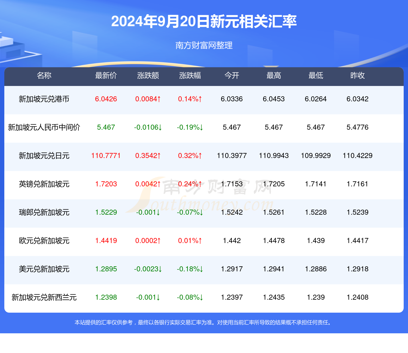 2025新澳天天开奖资料大全003期 01-02-05-07-21-39E：05,探索新澳天天开奖，2025年003期开奖资料概览与策略分析