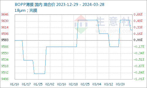 2025新澳开奖结果110期 03-08-14-19-29-35Z：10,探索新澳开奖结果，第110期的奥秘与可能性分析