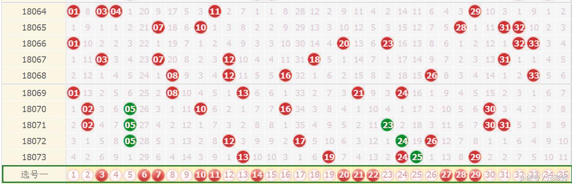 新澳门今晚开奖结果开奖2025010期 12-22-25-35-36-44U：28,新澳门今晚开奖结果揭晓，开奖期号与号码分析预测（第2025010期）