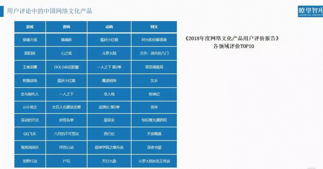 一码一肖100%中用户评价038期 03-13-30-38-45-48D：42,一码一肖，用户评价与期待中的038期彩票