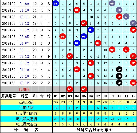 2025年管家婆的马资料015期 01-15-23-26-29-39R：11,探索未来数字世界，解读2025年管家婆的马资料第015期数字组合之谜